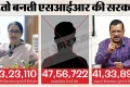 एक्सप्लेनर: महाराष्ट्र-दिल्ली में किसी भी एक दल को मिले वोट से भी ज्यादा एसआईआर में कटे, ड्राफ्ट में क्या खास?