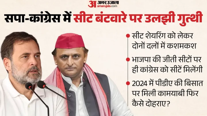 सपा-कांग्रेस में सीट शेयरिंग पर कशमकश: इन 111 सीटों पर खुद ही लड़ेगी समाजवादी पार्टी; ‘हाथ’ के लिए ये है प्लान