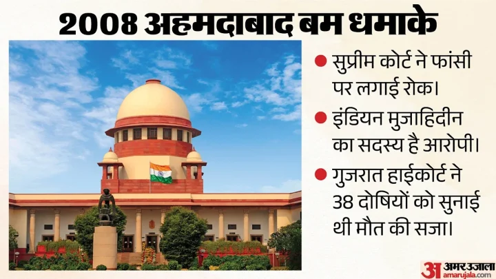2008 अहमदाबाद धमाके: इंडियन मुजाहिदीन के सदस्य की फांसी पर रोक, सुप्रीम कोर्ट ने हाईकोर्ट का फैसला पलटा