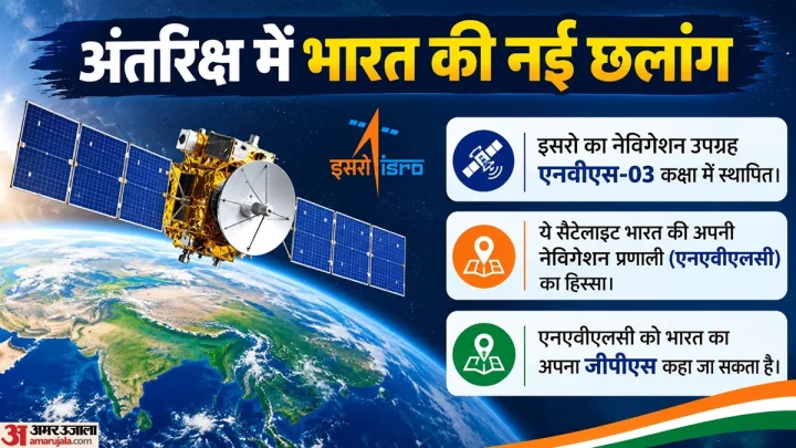 अब भारत के पास अपना जीपीएस: इसरो के नेविगेशन उपग्रह से आम जनता को कितना लाभ, एनवीएस-03 मिशन की खासियत क्या?