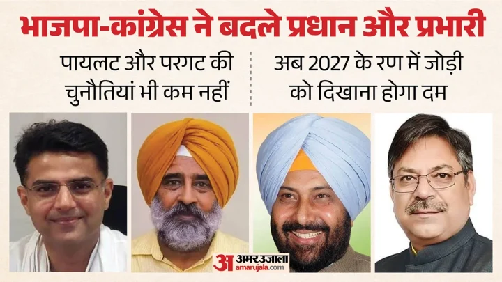 नए प्रधान और नए प्रभारी: भाजपा-कांग्रेस ने बदले प्रदेश अध्यक्ष और इंचार्ज, अब चुनावी रण में परीक्षा की बारी