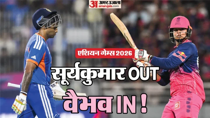 एशियन गेम्स की टीम से कटा सूर्यकुमार का पत्ता?: BCCI ने तैयार की 30 संभावितों की सूची; वैभव सूर्यवंशी भी शामिल