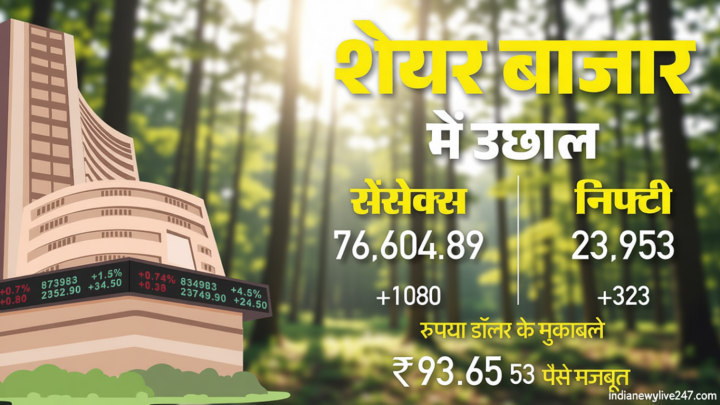 The Bonus Market News: हरे निशान पर सेंसेक्स-निफ्टी; शुरुआती कारोबार में डॉलर के मुकाबले रुपया 53 पैसे मजबूत