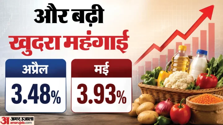 Retail Inflation: खुदरा महंगाई दर बढ़कर 3.93% पर; जानिए क्यों आम आदमी की जेब पर पड़ रहा बोझ