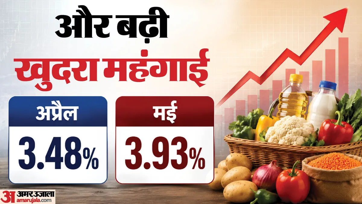 retail-inflation_bbfc167440f77360c720429d95648960