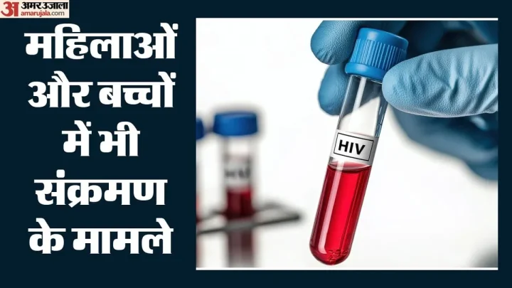 एचआईवी का हॉटस्पॉट बनता पंजाब: हर महीने जीएमसी जम्मू पहुंच रहे हैं 2500 सैंपल, युवाओं में संक्रमण अधिक