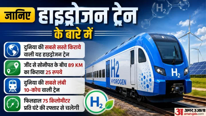 Hydrogen Train: पांच रुपये से शुरू किराया, फिर भी खाली दौड़ रही हाइड्रोजन ट्रेन; जानिए क्या है वजह