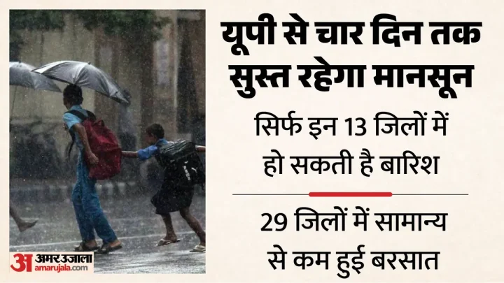 यूपी: प्रदेश में मानसून को लेकर बुरी खबर, चार दिनों तक रहेगा धूप-उमस का दौर; इस तारीख से फिर होगी बारिश