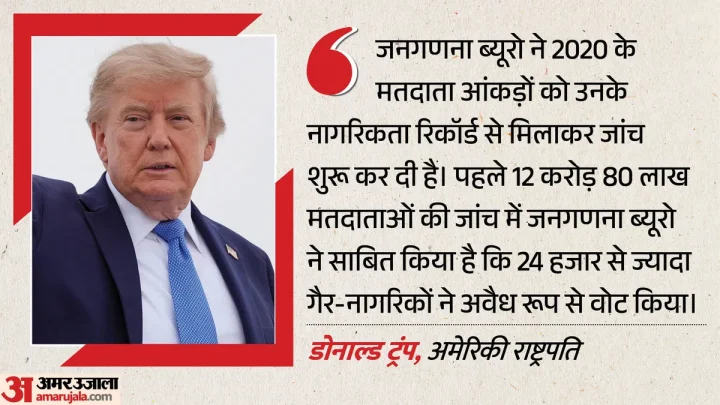 ट्रंप का दावा: 2020 चुनाव में 24 हजार गैर-नागरिकों ने डाला वोट; क्या जांच में और बढ़ेगा आंकड़ा?