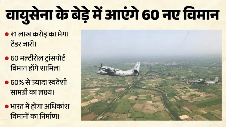 वायुसेना की बढ़ेगी ताकत: 60 ट्रांसपोर्ट विमानों के लिए ₹1 लाख करोड़ का टेंडर जारी; किन कंपनियों के बीच टक्कर?
