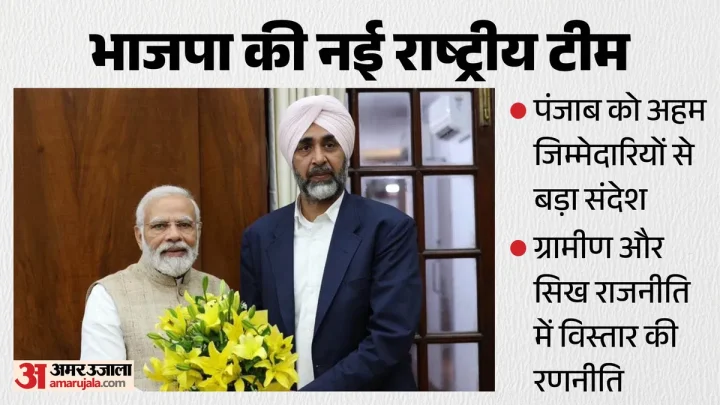 मनप्रीत के सहारे मालवा पर नजर: भाजपा के लिए ब्रिज बने बादल, शिअद के लिए चुनौती; पंजाब के चेहरों को जिम्मेदारी