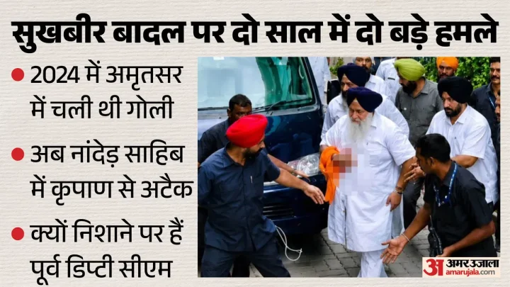 Sukhbir Badal Attacked: जेड प्लस सुरक्षा के बाद भी हमला कैसे हुआ, 2015 के बाद से क्यों निशाने पर सुखबीर