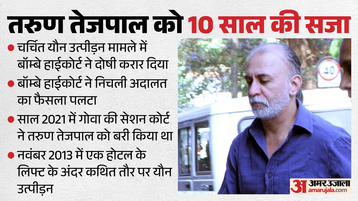 tehelka-magazine-founder-tarun-tejpal-sentenced-to-10-years-of-imprisonment-in-the-2013-assault-case_f262ecc1055536428b37be61b0befb2c