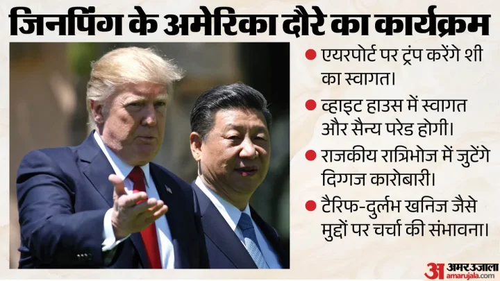 जिनपिंग के दौरे की तैयारी: ट्रंप एयरपोर्ट पर करेंगे स्वागत; किन मुद्दों पर होगी बात, क्या व्यापार तनाव घटेगा?