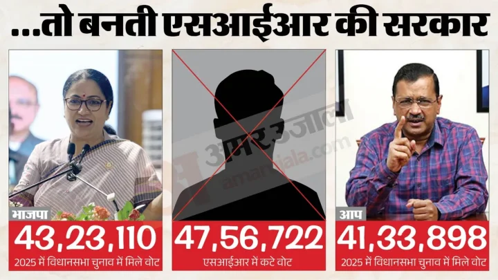 एक्सप्लेनर: महाराष्ट्र-दिल्ली में किसी भी एक दल को मिले वोट से भी ज्यादा एसआईआर में कटे, ड्राफ्ट में क्या खास?